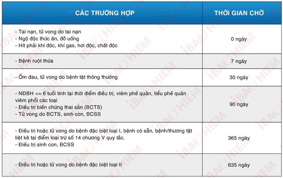 thoi-gian-cho-an-tam-vien-phi