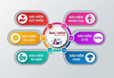 Doi-tac-cua-Bao-hiem-truc-tuyen-IBAOHIEM Doi-tac-cua-Bao-hiem-truc-tuyen-IBAOHIEM