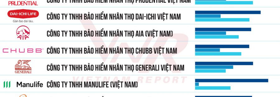 Top 10 Công ty bảo hiểm Nhân thọ uy tín năm 2024